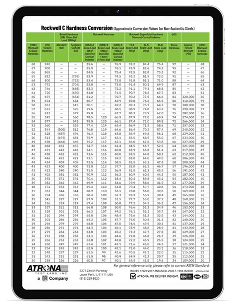 1080 steel rockwell hardness test|rockwell c scale standard.